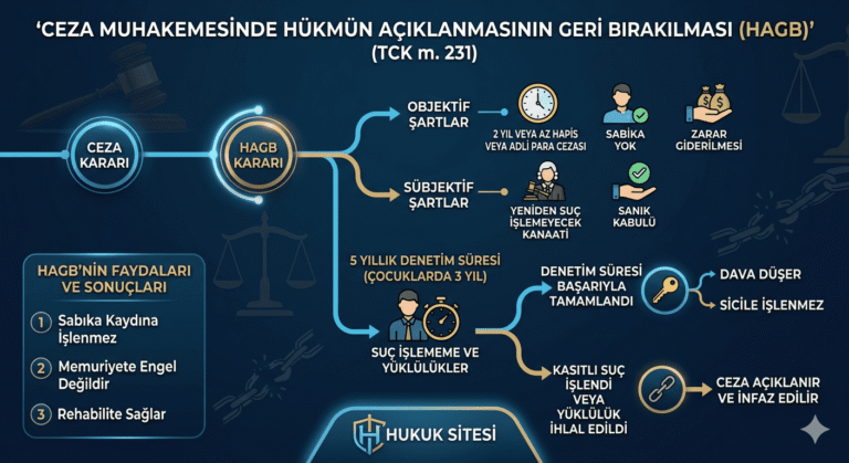 hükmün açıklanmasının geri bırakılması hagb bağcılar avukat sinan karabacak