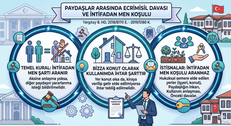 ecri misil intifadan men şartı ecri misil istanbul avukat