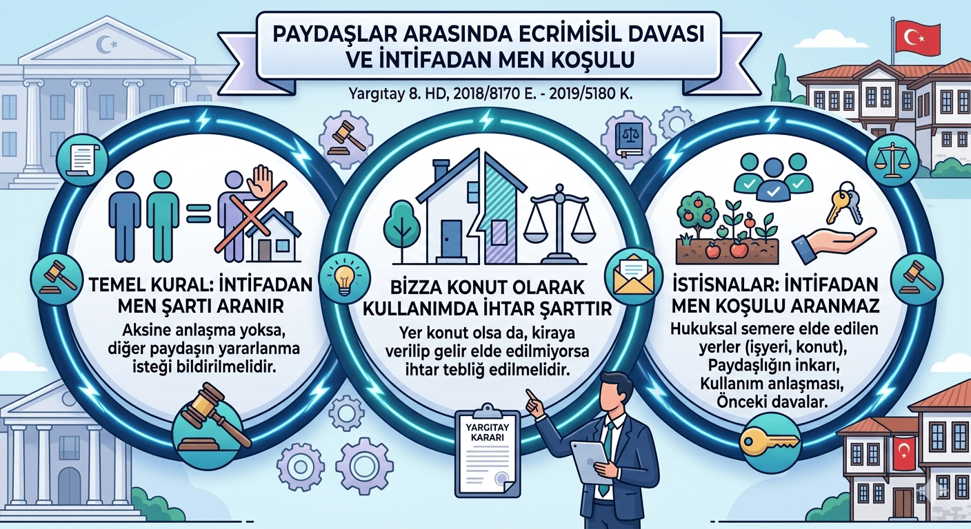 ecri misil intifadan men şartı ecri misil istanbul avukat