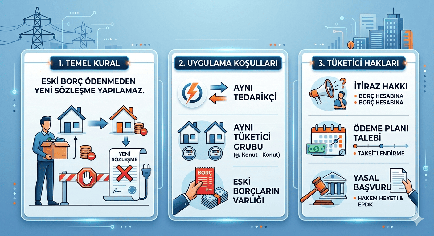 Elektrik Borcu Varken Yeni Abonelik Almak Mümkün Mü