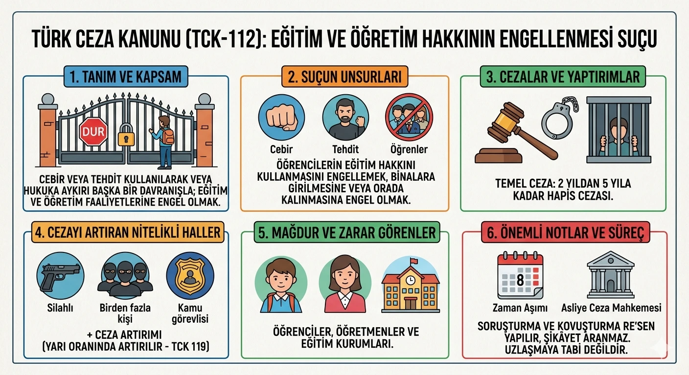Eğitim ve öğretim hakkının engellenmesi suçu