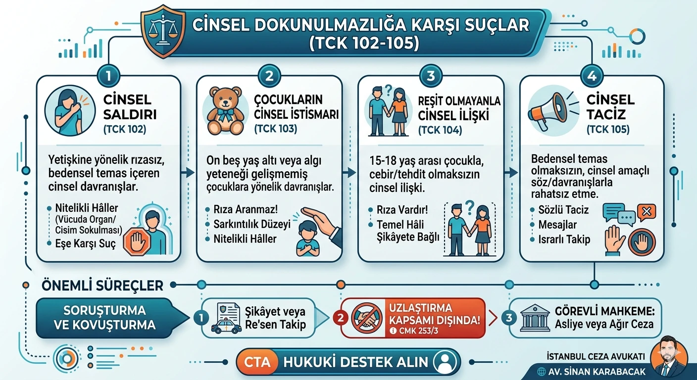 cinsel dokunulmazlığa karşı suçlar