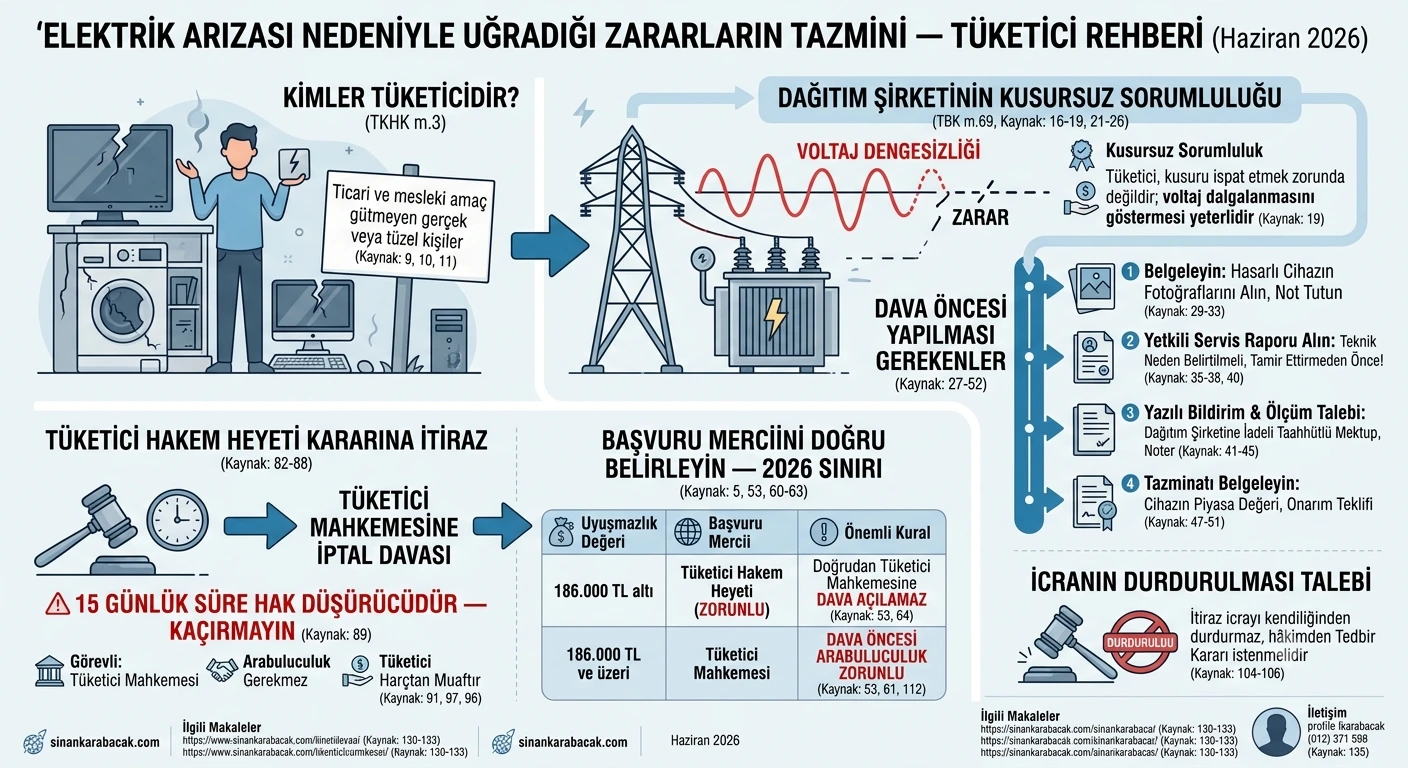 elektrik kesintisi tüketici zarar tazminat