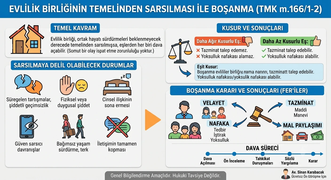 evlilik birliğinin temelinden sarsılması