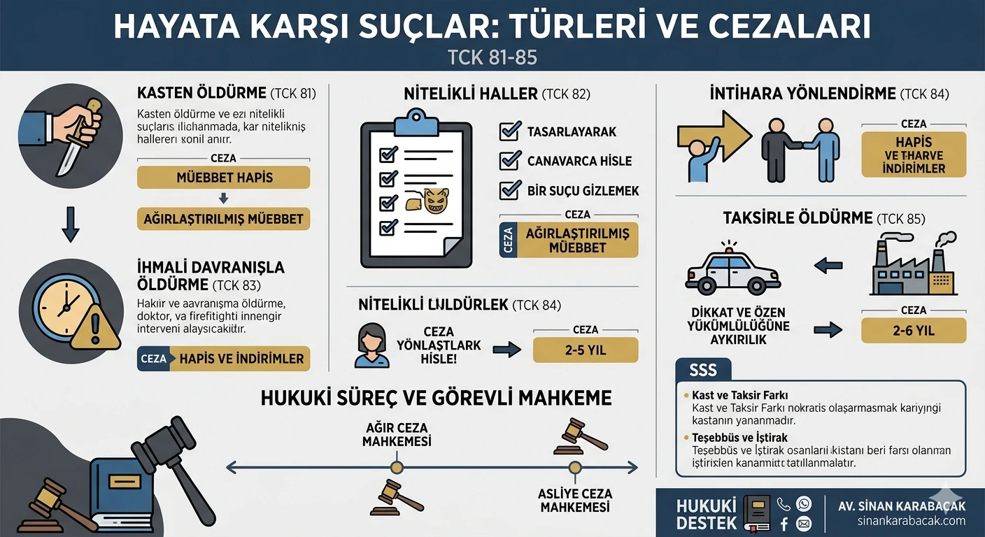 hayata karşı suçlar
