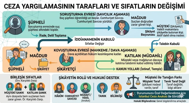 ön ödeme
