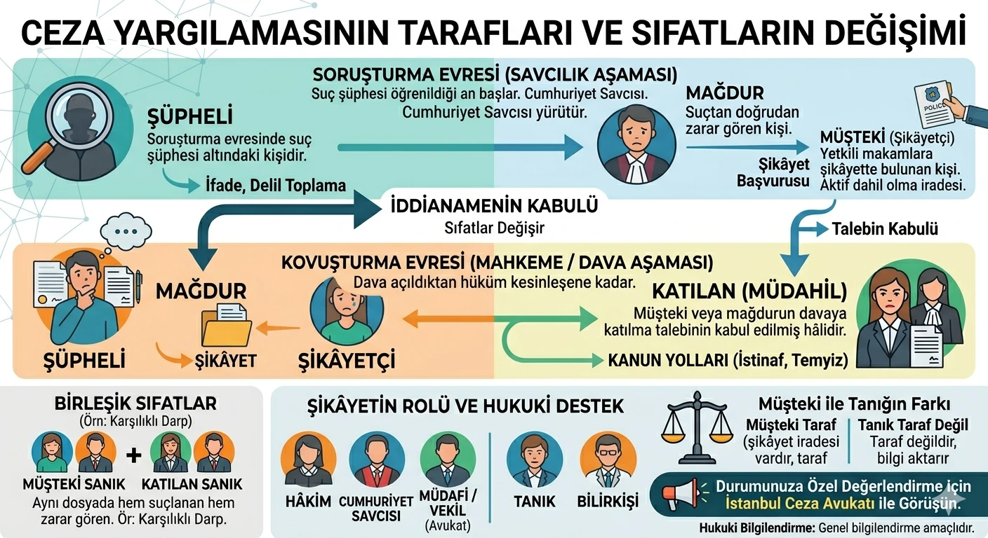 ön ödeme