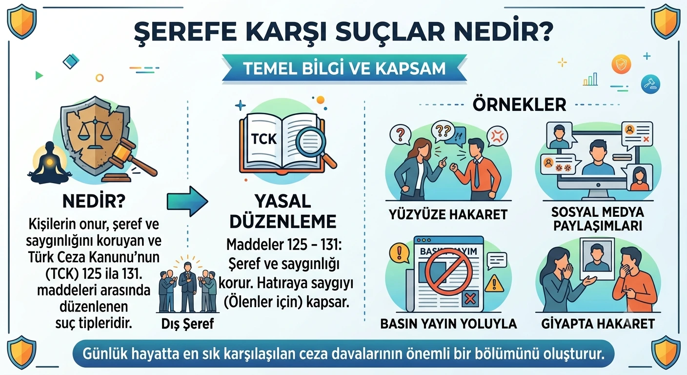 şerefe karşı suçlar