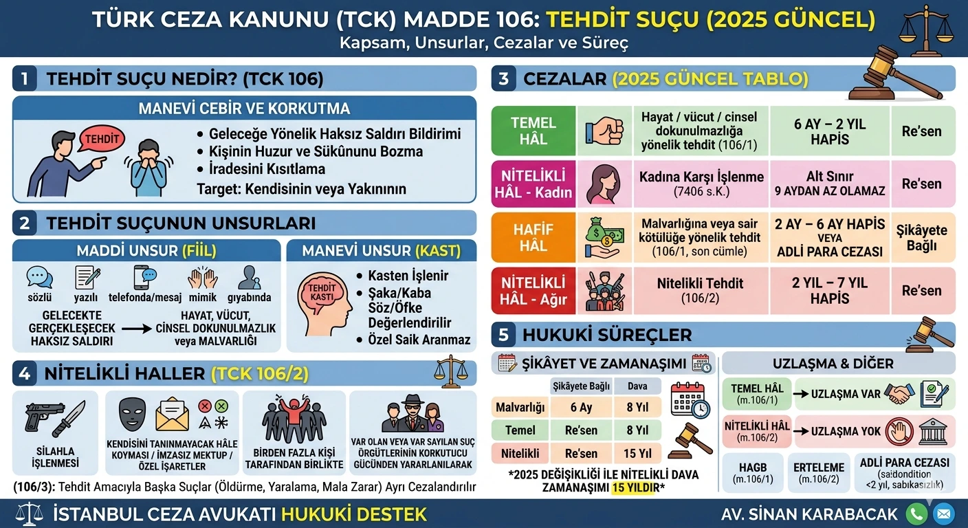 tehdit suçu