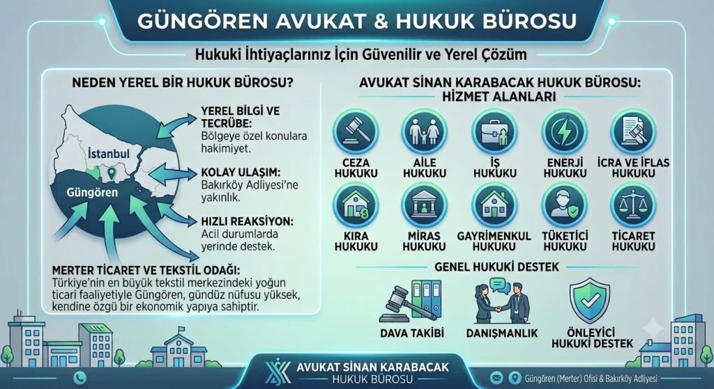 gungoren avukat