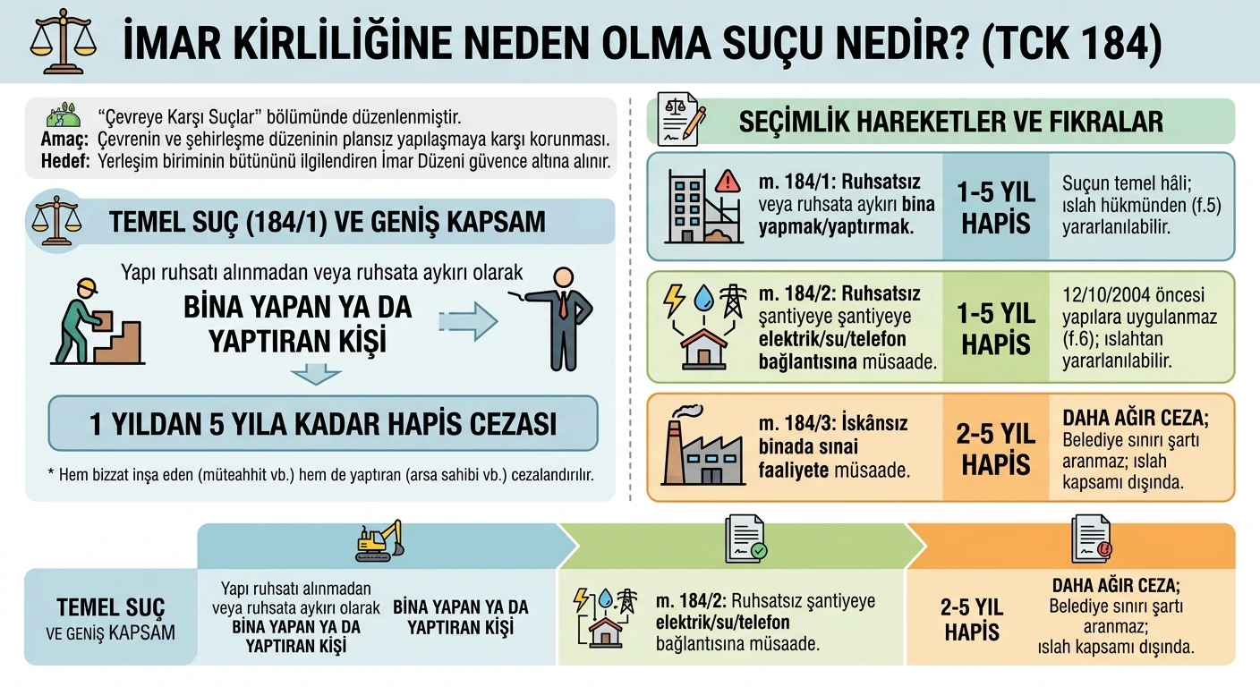imar kirliliğine neden olma