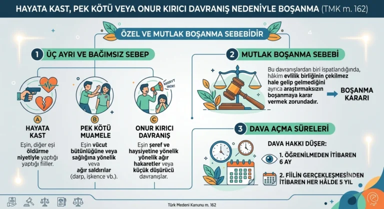 Hayata Kast Pek Kötü veya Onur Kırıcı Davranış Nedeniyle Boşanma