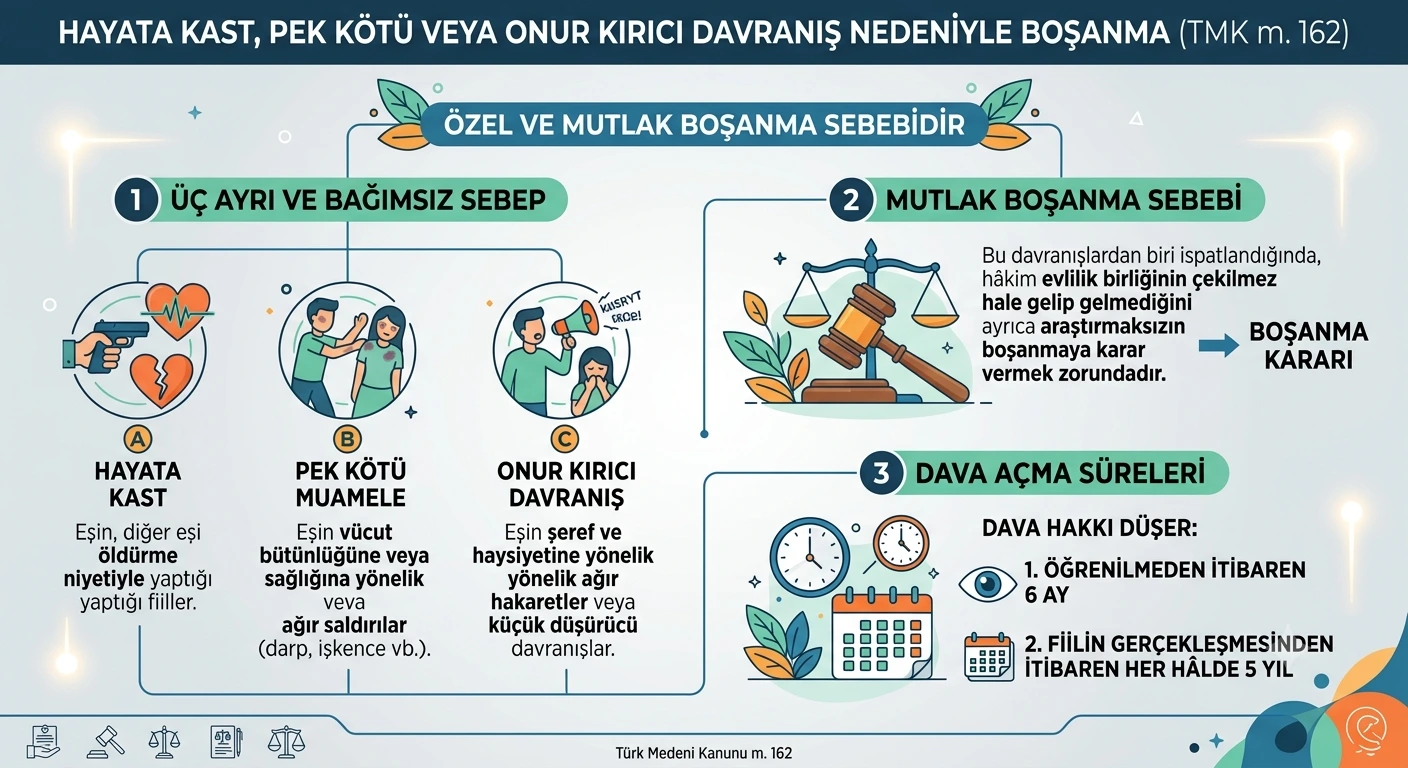 Hayata Kast Pek Kötü veya Onur Kırıcı Davranış Nedeniyle Boşanma