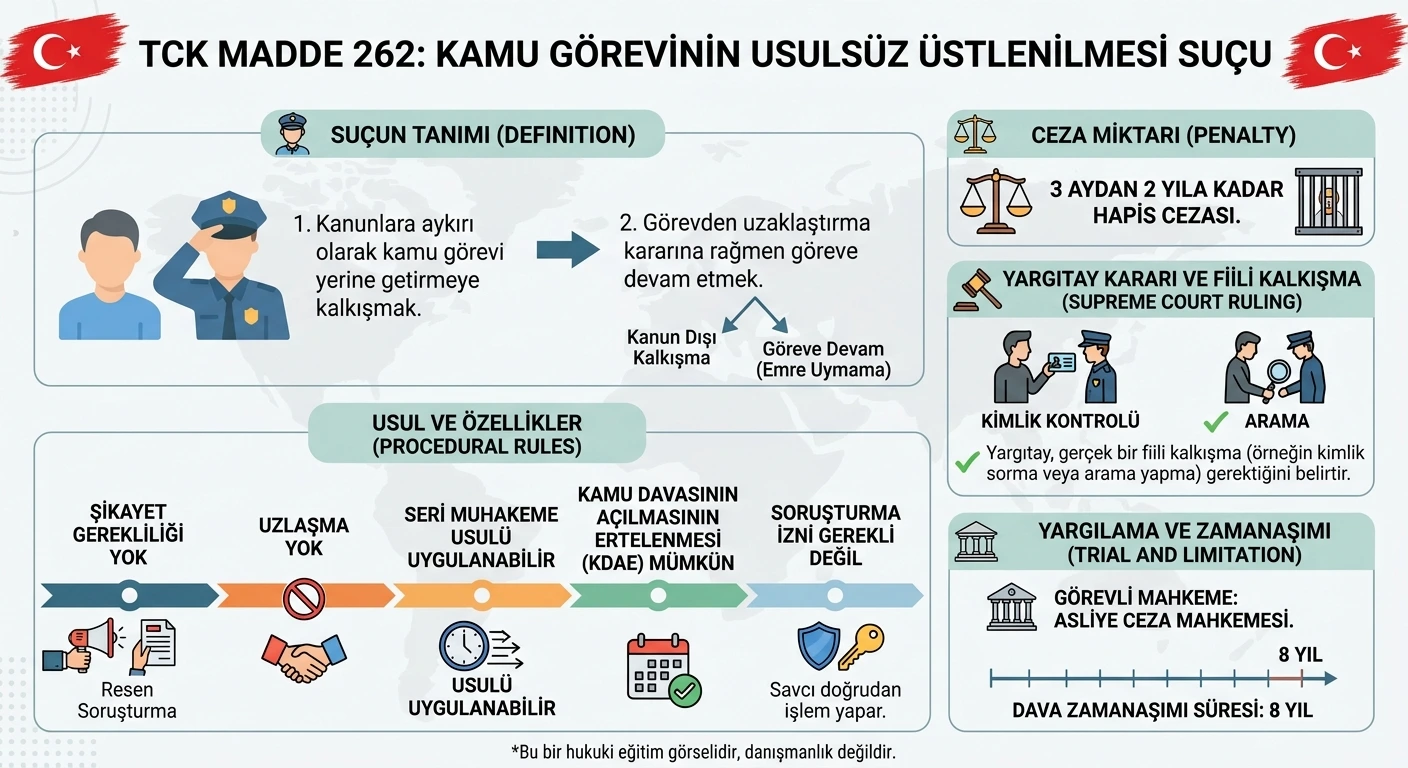 kamu görevinin usulsüz olarak üstlenilmesi