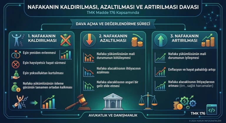 nafakanın kaldırılması