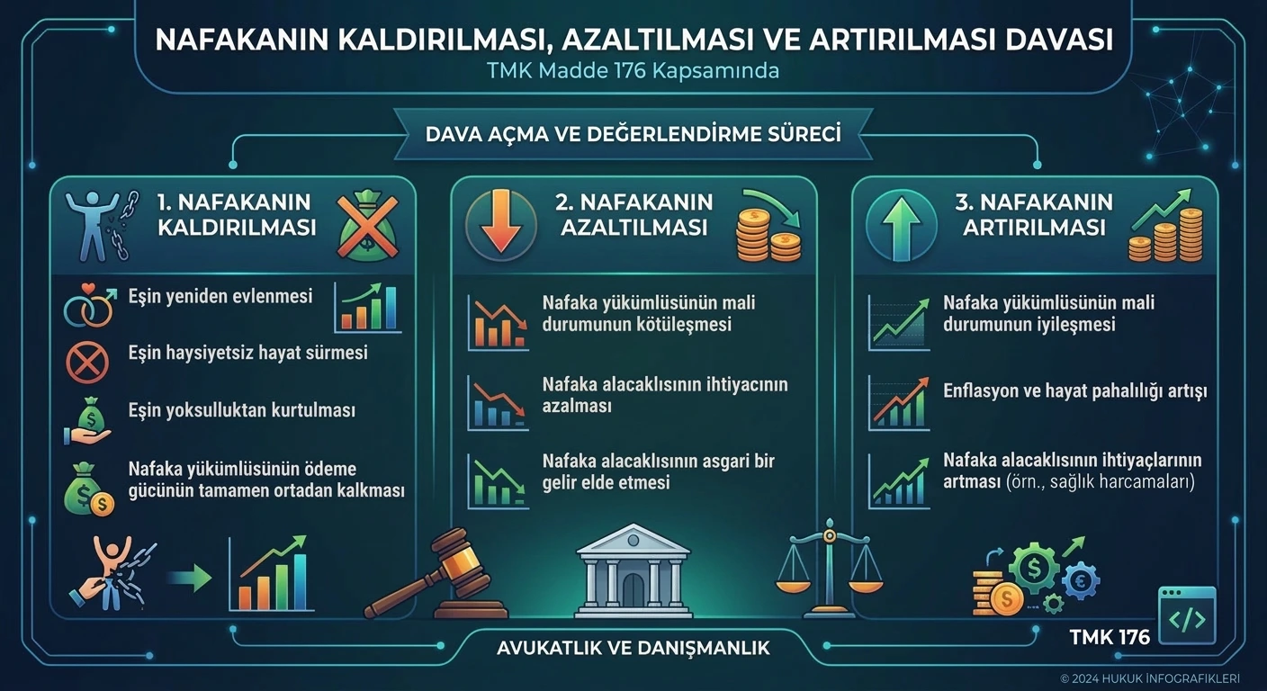 nafakanın kaldırılması