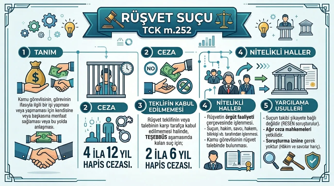 rüşvet suçu
