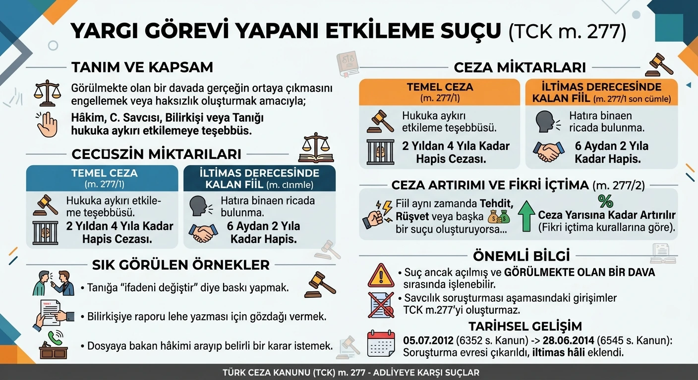 yargı görevi yapanı etkileme suçu